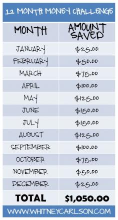 Good idea for saving up for vacations.