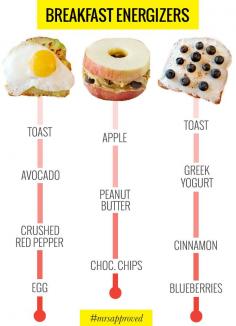 Breakfast Energizers