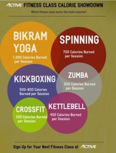 Infographic: Best Fitness Classes for Burning Calories and Losing Weight