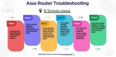 When things go awry, our Asus router troubleshooting tips get you back on track fast. Restart your router, check cables, update firmware via the admin panel, and optimize Wi‑Fi channels for better performance. If you're still facing issues or need expert guidance, don’t hesitate—chat with our support team now for quick solutions!