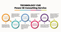 Power BI Development Services in Brisbane for Business Insights

Transform the way your business makes decisions with expert Power BI solutions from Technology Cue. Our Power BI development services in Brisbane are designed to turn complex data into easy-to-understand insights for better business performance.

Create custom visualisations for clearer data storytelling 

Ensure secure, governed, and high-performing data environments 

Receive hands-on support, training, and ongoing optimisation

Maximise your business performance with power BI development services in Brisbane. For more details, visit our website https://technologycue.com.au/power-bi-consulting-brisbane/ or connect with us at 1300 984 835.