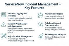 Key features of ServiceNow Incident Management include seamless incident logging across portals, mobile apps, and virtual agents with unique identifiers for easy tracking. Automated prioritization and intelligent assignment ensure critical issues are resolved first. AI-powered insights, predictive intelligence, and virtual agents accelerate resolution. Learn more at: https://devtools.in/blog/servicenow-incident-management/