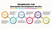 SharePoint Consulting in Brisbane for Development and Ongoing Support
A SharePoint environment that is not set up properly ends up being a place people avoid rather than use. Technology Cue provides SharePoint consulting in Brisbane covering development, support and process automation for organisations.
SharePoint support and development for ongoing platform maintenance
Business process automation built within the Microsoft ecosystem
Custom Python scripting and PowerShell services for technical requirements
Our SharePoint consulting in Brisbane spans initial setup through to long-term managed support. Call 1300 984 835 or email info@technologycue.com.au to book a discovery call.