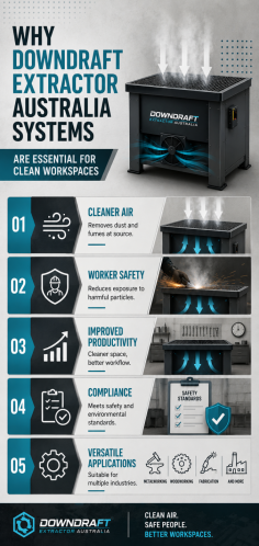Downdraft Extractor Australia systems play a vital role in maintaining clean and safe workspaces across industrial and workshop environments. By capturing dust, smoke, and harmful fumes directly at the source, these systems help improve air quality and protect worker health. A reliable Downdraft Extractor Australia solution also enhances visibility, reduces contamination, and supports compliance with safety standards. Whether used in metalworking, woodworking, or fabrication, these extractors create a more efficient and comfortable workspace. Investing in the right system not only boosts productivity but also ensures long-term operational safety and environmental responsibility.